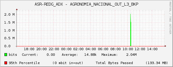 ASR-REDG_ADX - AGRONOMIA_NACIONAL_OUT_L3_BKP