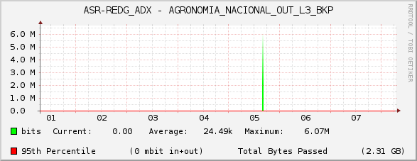 ASR-REDG_ADX - AGRONOMIA_NACIONAL_OUT_L3_BKP