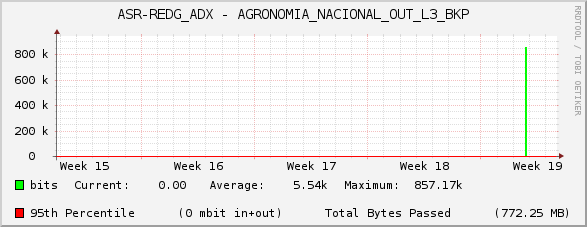 ASR-REDG_ADX - AGRONOMIA_NACIONAL_OUT_L3_BKP