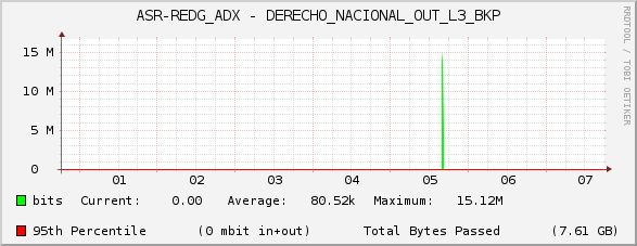 ASR-REDG_ADX - DERECHO_NACIONAL_OUT_L3_BKP