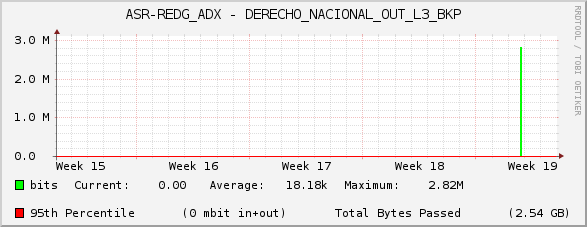 ASR-REDG_ADX - DERECHO_NACIONAL_OUT_L3_BKP