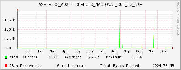 ASR-REDG_ADX - DERECHO_NACIONAL_OUT_L3_BKP