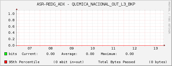 ASR-REDG_ADX - QUIMICA_NACIONAL_OUT_L3_BKP