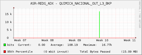 ASR-REDG_ADX - QUIMICA_NACIONAL_OUT_L3_BKP