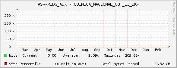 ASR-REDG_ADX - QUIMICA_NACIONAL_OUT_L3_BKP