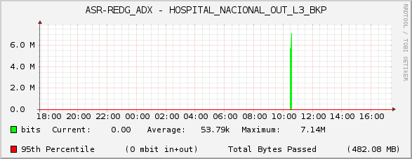ASR-REDG_ADX - HOSPITAL_NACIONAL_OUT_L3_BKP