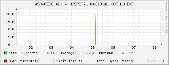 ASR-REDG_ADX - HOSPITAL_NACIONAL_OUT_L3_BKP