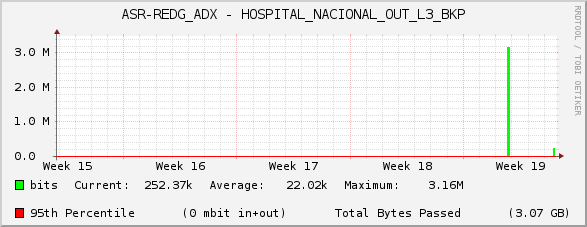 ASR-REDG_ADX - HOSPITAL_NACIONAL_OUT_L3_BKP