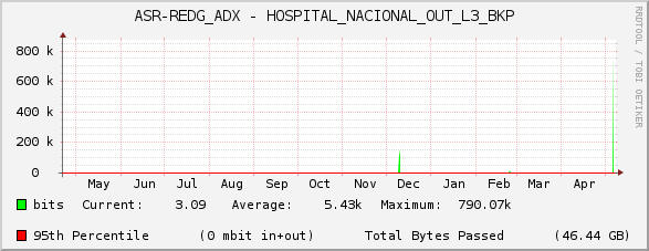 ASR-REDG_ADX - HOSPITAL_NACIONAL_OUT_L3_BKP