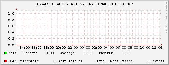 ASR-REDG_ADX - ARTES-1_NACIONAL_OUT_L3_BKP