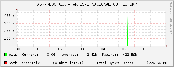 ASR-REDG_ADX - ARTES-1_NACIONAL_OUT_L3_BKP
