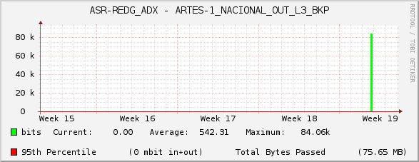 ASR-REDG_ADX - ARTES-1_NACIONAL_OUT_L3_BKP