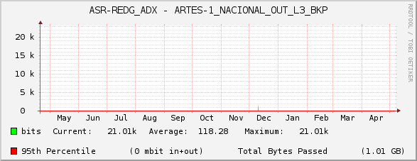 ASR-REDG_ADX - ARTES-1_NACIONAL_OUT_L3_BKP