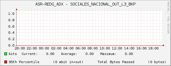 ASR-REDG_ADX - SOCIALES_NACIONAL_OUT_L3_BKP