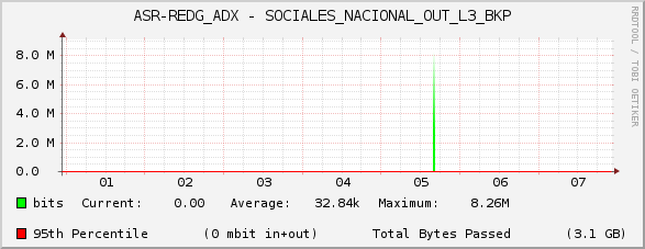 ASR-REDG_ADX - SOCIALES_NACIONAL_OUT_L3_BKP