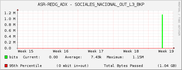 ASR-REDG_ADX - SOCIALES_NACIONAL_OUT_L3_BKP