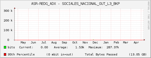 ASR-REDG_ADX - SOCIALES_NACIONAL_OUT_L3_BKP