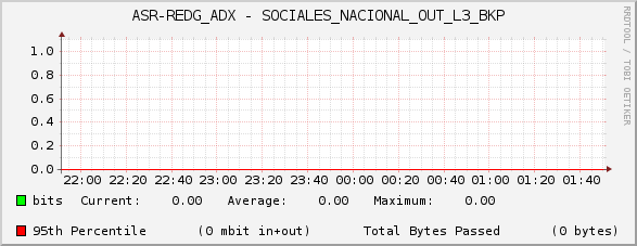 ASR-REDG_ADX - SOCIALES_NACIONAL_OUT_L3_BKP