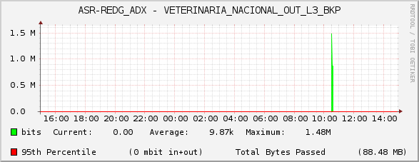 ASR-REDG_ADX - VETERINARIA_NACIONAL_OUT_L3_BKP