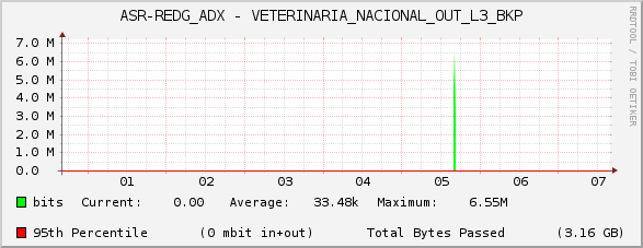 ASR-REDG_ADX - VETERINARIA_NACIONAL_OUT_L3_BKP