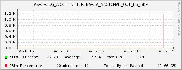 ASR-REDG_ADX - VETERINARIA_NACIONAL_OUT_L3_BKP