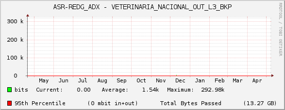 ASR-REDG_ADX - VETERINARIA_NACIONAL_OUT_L3_BKP