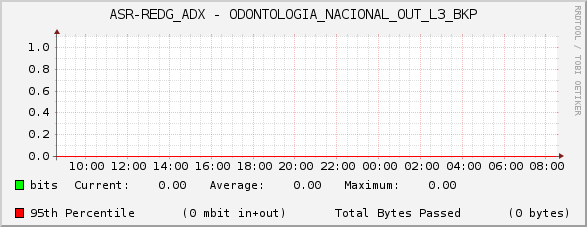 ASR-REDG_ADX - ODONTOLOGIA_NACIONAL_OUT_L3_BKP