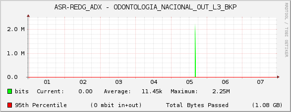 ASR-REDG_ADX - ODONTOLOGIA_NACIONAL_OUT_L3_BKP
