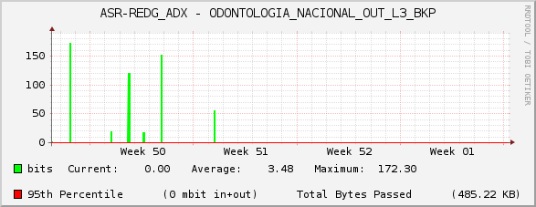 ASR-REDG_ADX - ODONTOLOGIA_NACIONAL_OUT_L3_BKP