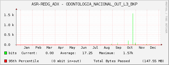 ASR-REDG_ADX - ODONTOLOGIA_NACIONAL_OUT_L3_BKP