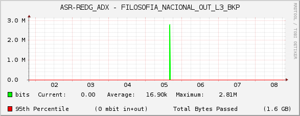 ASR-REDG_ADX - FILOSOFIA_NACIONAL_OUT_L3_BKP