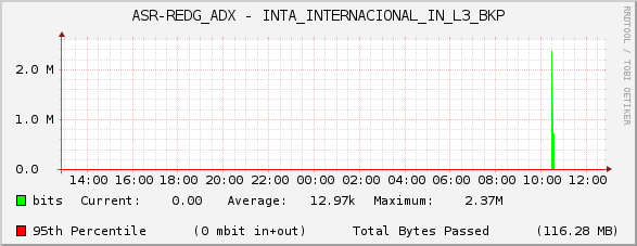 ASR-REDG_ADX - INTA_INTERNACIONAL_IN_L3_BKP