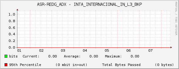 ASR-REDG_ADX - INTA_INTERNACIONAL_IN_L3_BKP
