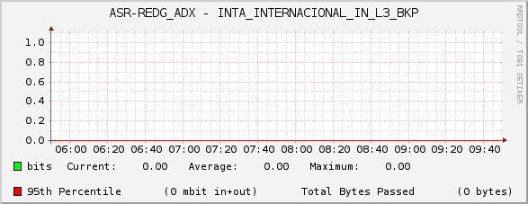 ASR-REDG_ADX - INTA_INTERNACIONAL_IN_L3_BKP