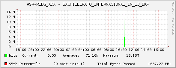 ASR-REDG_ADX - BACHILLERATO_INTERNACIONAL_IN_L3_BKP