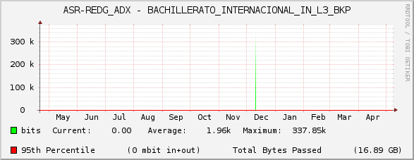 ASR-REDG_ADX - BACHILLERATO_INTERNACIONAL_IN_L3_BKP