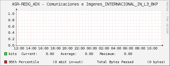 ASR-REDG_ADX - Comunicaciones e Imágenes_INTERNACIONAL_IN_L3_BKP