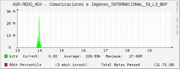 ASR-REDG_ADX - Comunicaciones e Imágenes_INTERNACIONAL_IN_L3_BKP