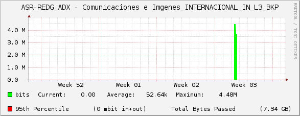 ASR-REDG_ADX - Comunicaciones e Imágenes_INTERNACIONAL_IN_L3_BKP