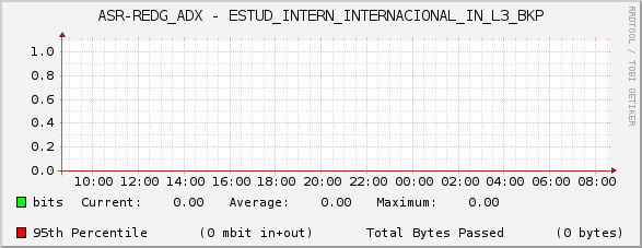 ASR-REDG_ADX - ESTUD_INTERN_INTERNACIONAL_IN_L3_BKP