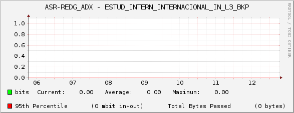 ASR-REDG_ADX - ESTUD_INTERN_INTERNACIONAL_IN_L3_BKP