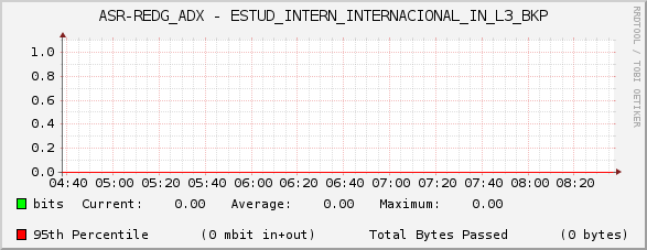 ASR-REDG_ADX - ESTUD_INTERN_INTERNACIONAL_IN_L3_BKP