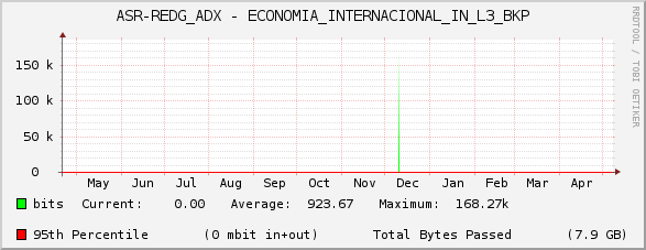 ASR-REDG_ADX - ECONOMIA_INTERNACIONAL_IN_L3_BKP