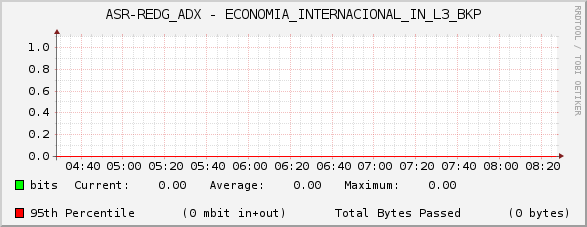 ASR-REDG_ADX - ECONOMIA_INTERNACIONAL_IN_L3_BKP
