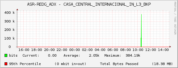 ASR-REDG_ADX - CASA_CENTRAL_INTERNACIONAL_IN_L3_BKP