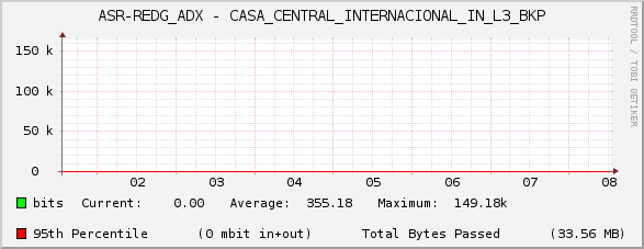 ASR-REDG_ADX - CASA_CENTRAL_INTERNACIONAL_IN_L3_BKP