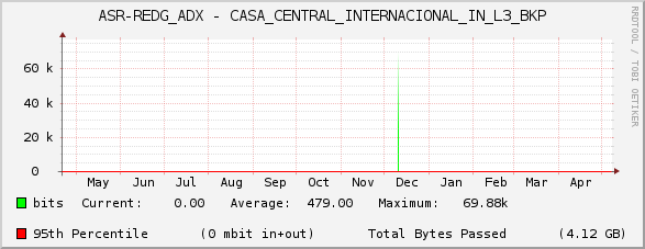 ASR-REDG_ADX - CASA_CENTRAL_INTERNACIONAL_IN_L3_BKP