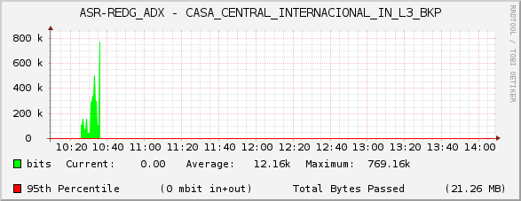 ASR-REDG_ADX - CASA_CENTRAL_INTERNACIONAL_IN_L3_BKP