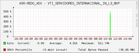 ASR-REDG_ADX - VTI_SERVIDORES_INTERNACIONAL_IN_L3_BKP