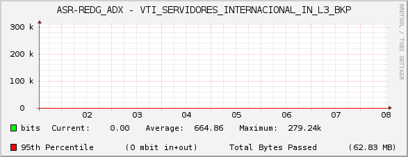 ASR-REDG_ADX - VTI_SERVIDORES_INTERNACIONAL_IN_L3_BKP